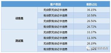 交易與循環 在線數據處理業務中的客戶分群預測模型初探