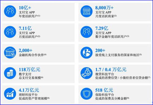 拆解螞蟻支付業務 在線數據處理與交易處理業務的市值貢獻探析