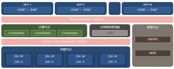 AntDB國產數據庫賦能云南高速清分結算系統，實現降本增效與業務創新