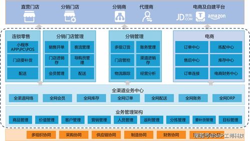 跨境電商企業為什么需要ERP軟件——聚焦在線數據處理與交易處理業務