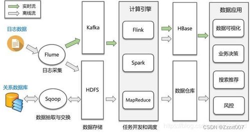 Hadoop 大數據時代的基石
